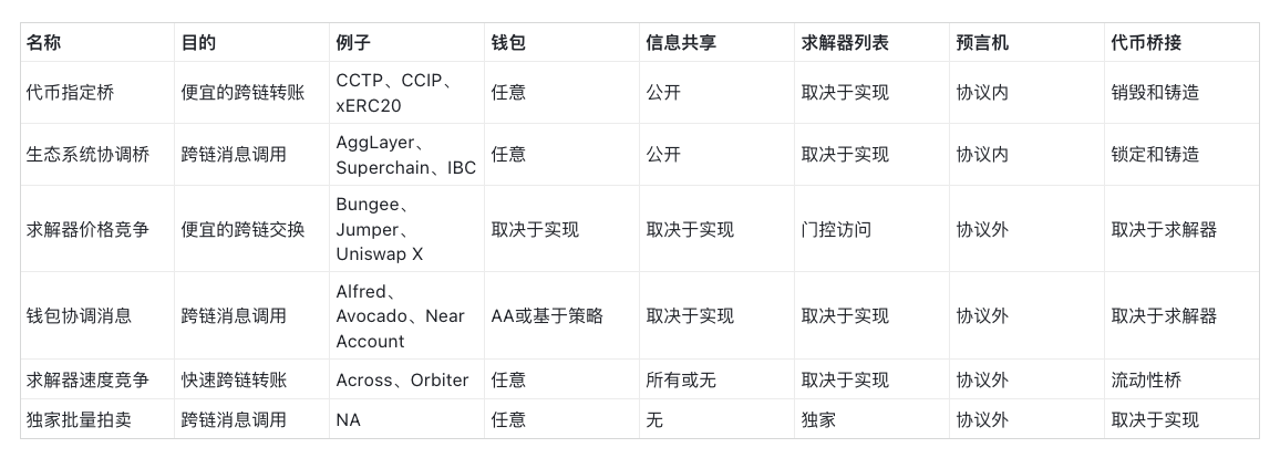 钱包