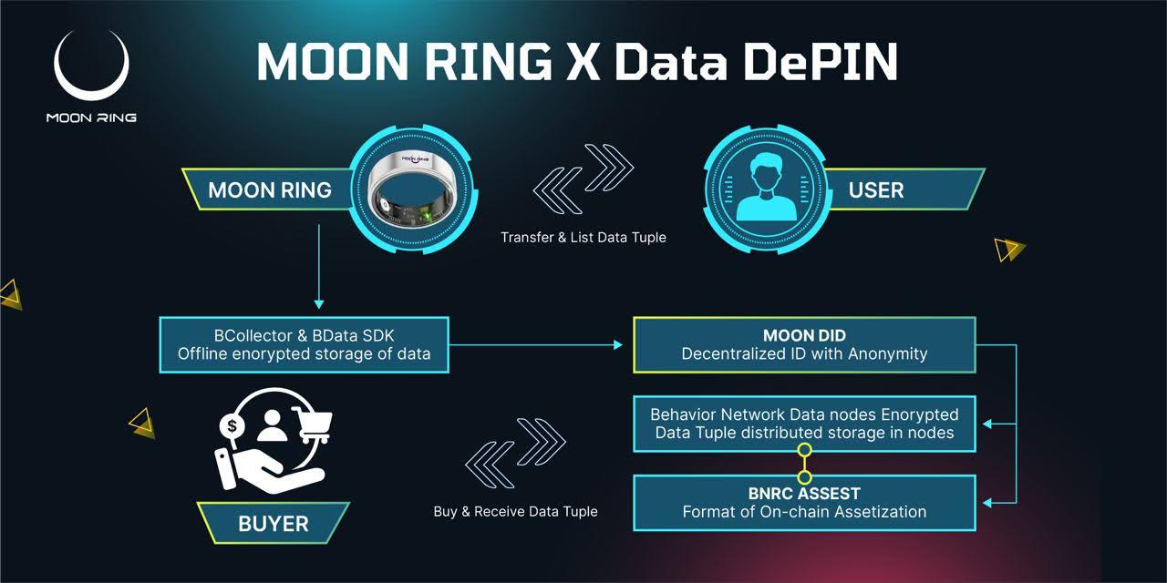 AR链游Yuliverse将推出可穿戴指环Moonring