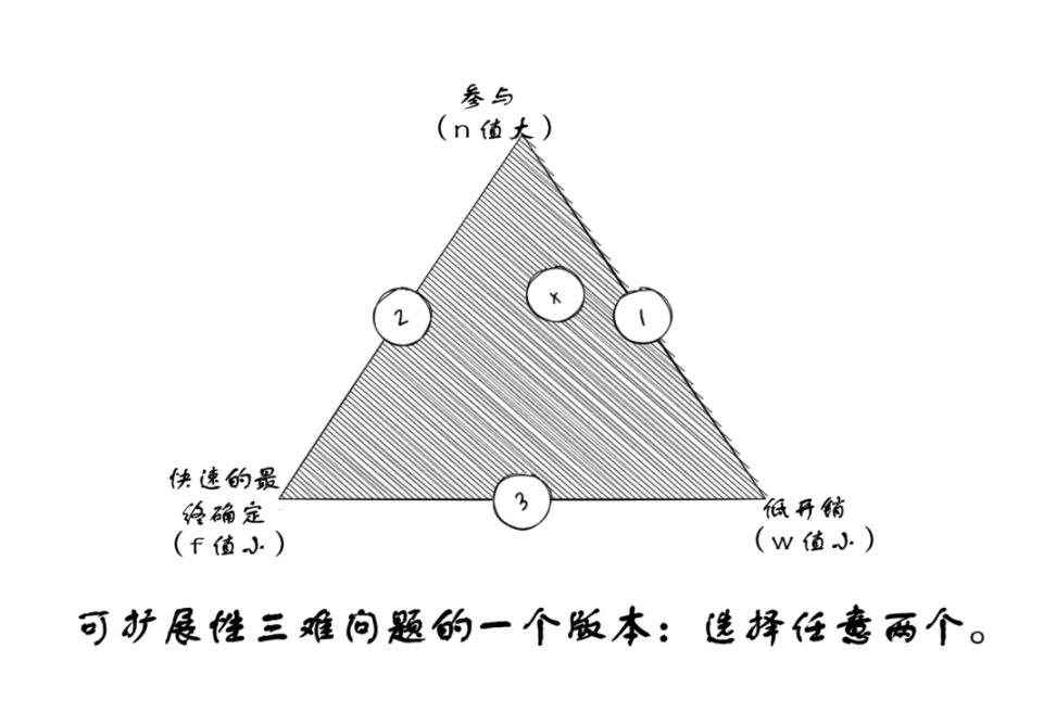 信标链