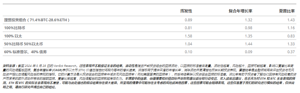 以太坊