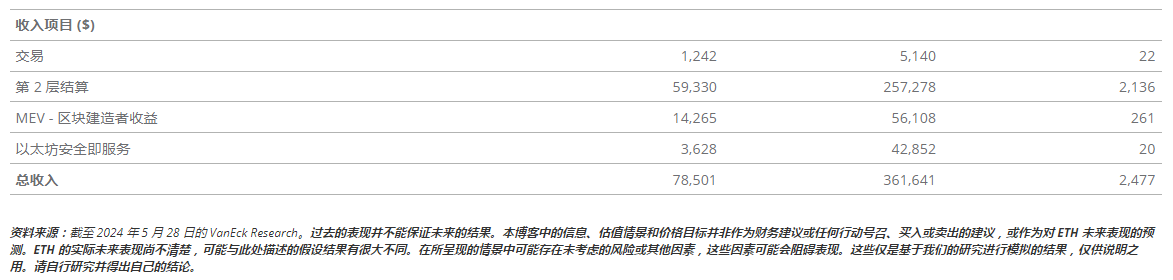 以太坊