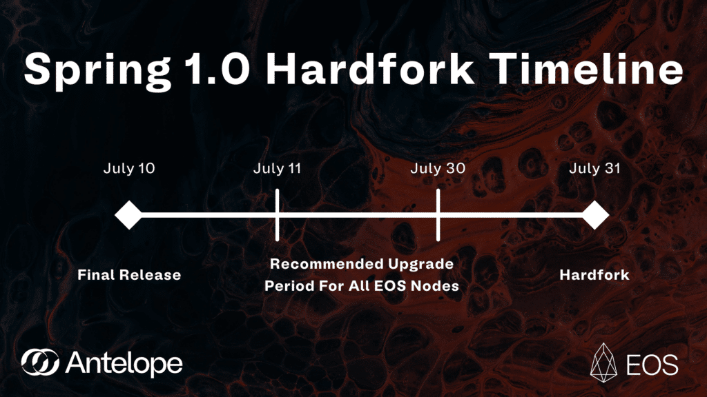 为什么说 Antelope Spring-1 将带来 EOS 网络的全面升级？
