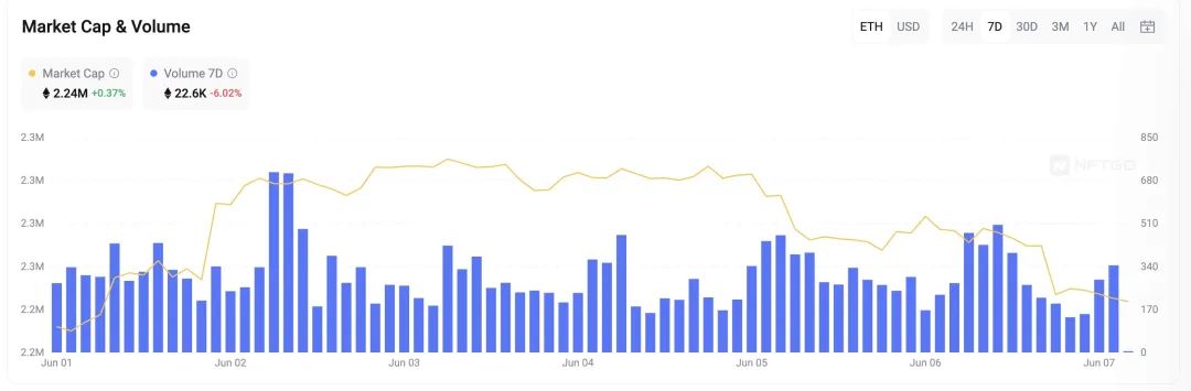 NFT Insider #133:苏富比拍卖BAYC,Taiko创世NFT上线
