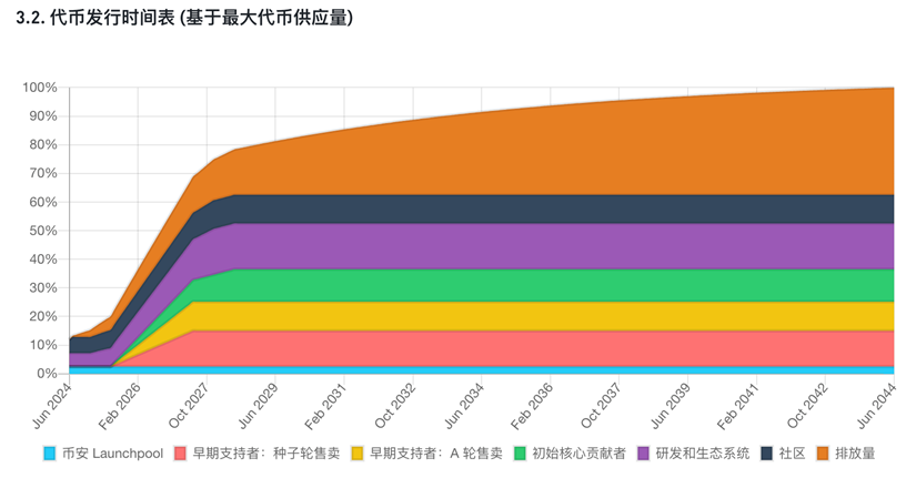 MarsBit专栏精选