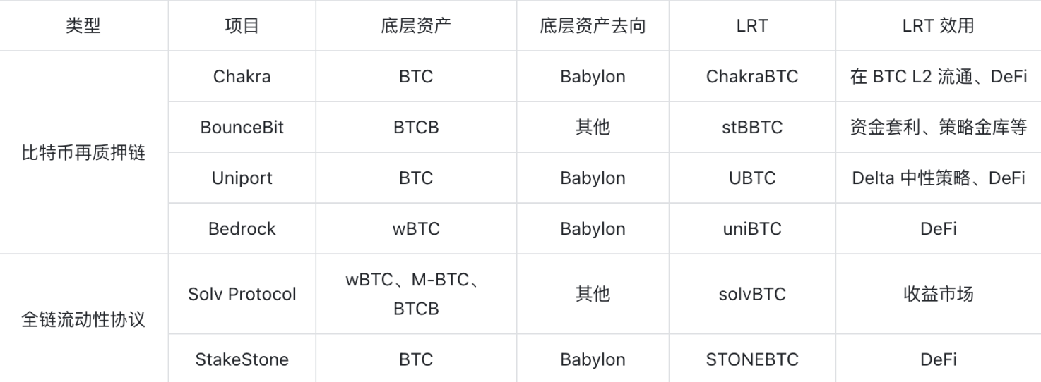 释放「Babylon 之囚」，Lorenzo 如何重现美第奇的金融帝国？