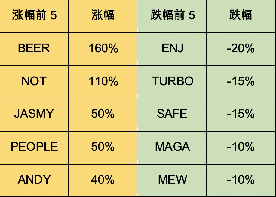 증가