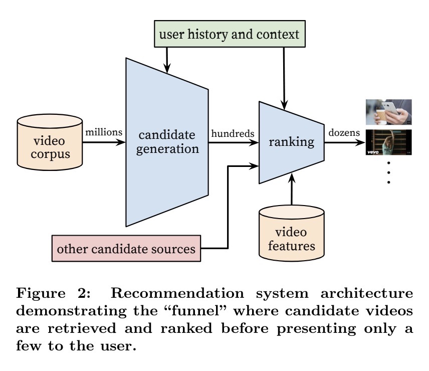 网络的下一次迭代:AVS 将为 Web2 带去 Web3 的信任机制