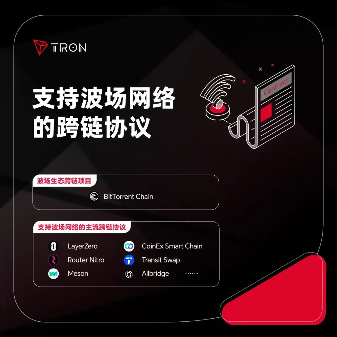 支持波场网络的跨链协议