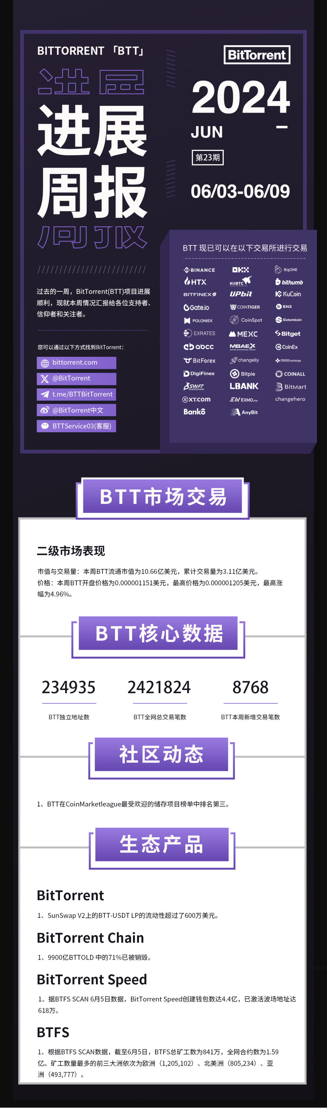 BitTorrent（BTT）周报（2024.06.03-2024.06.09）