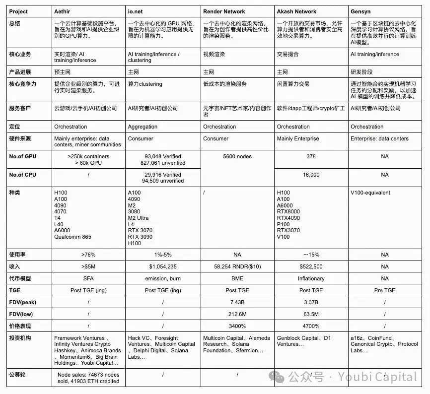 去中心化