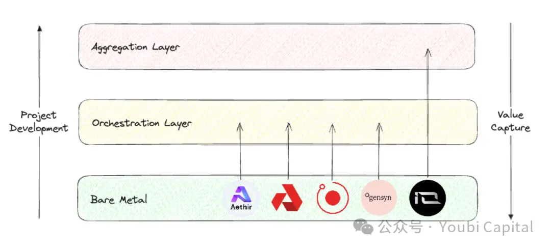 Decentralization