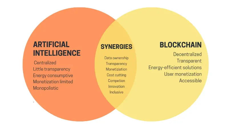 Decentralization