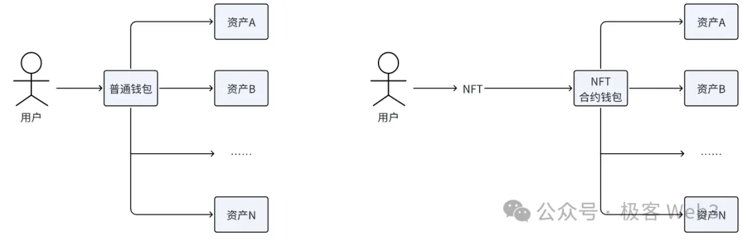 设计