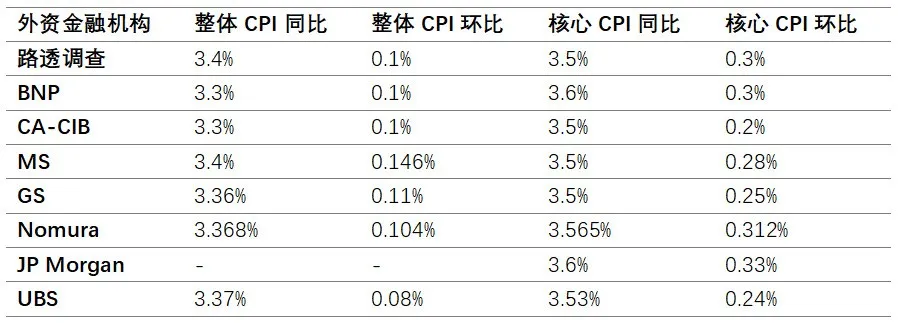 Rate cuts