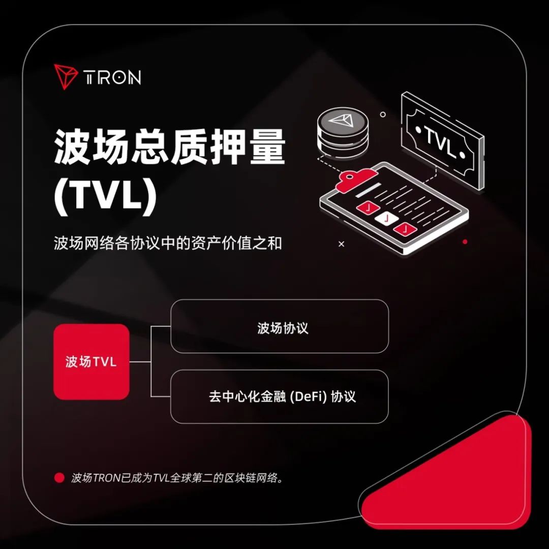 社区科普：波场总质押量（TVL）_MarsBit