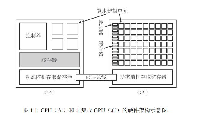 英伟达