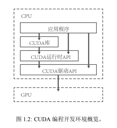 英伟达