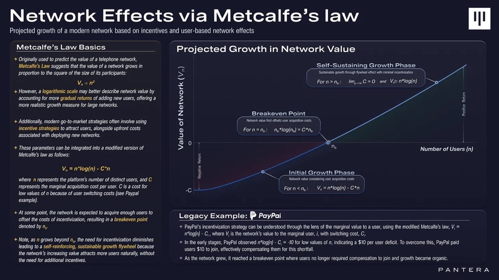 Pantera Capital代币空投已成新艺术项目方应利用好用户即时满足的倾向