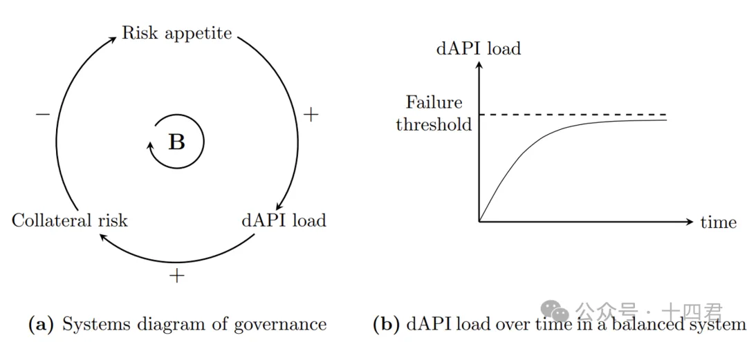 chainlink