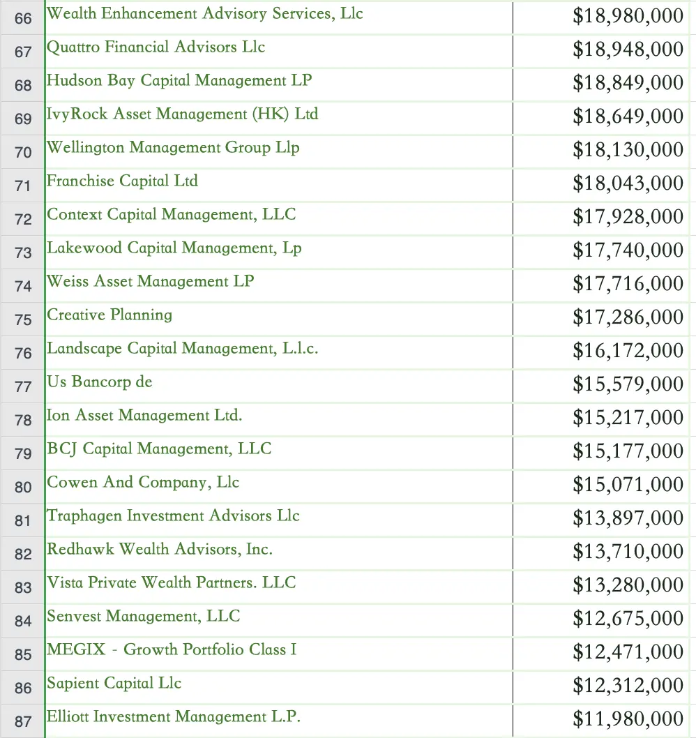 1000 个比特币现货 ETF 购买者完整名单：总投资规模超 115 亿美元