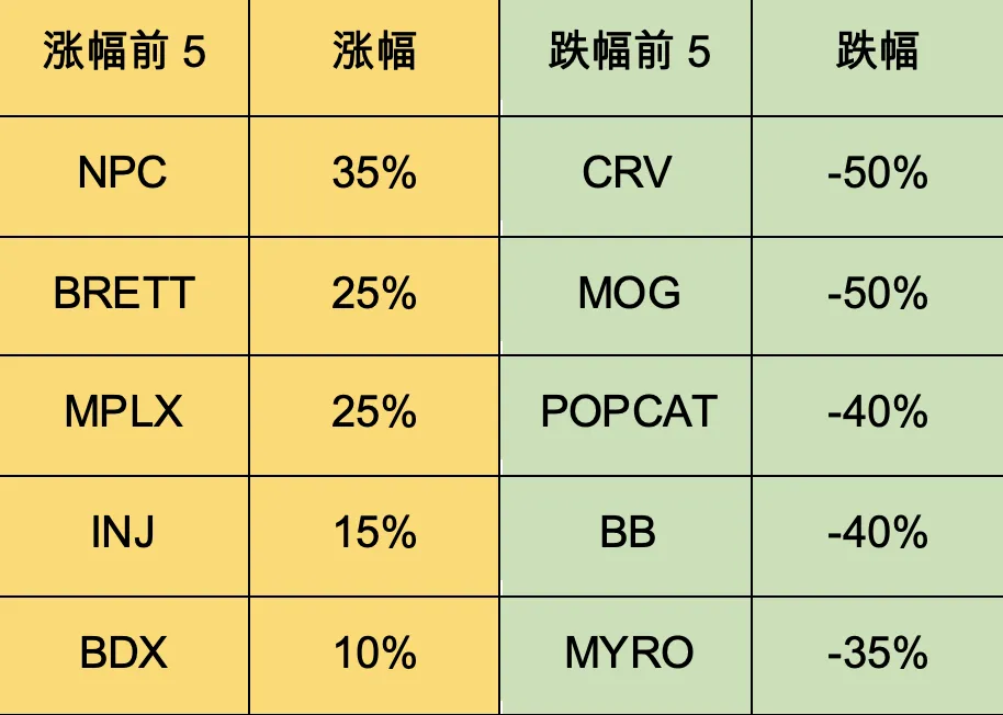 시장