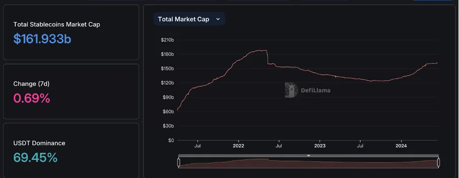 market