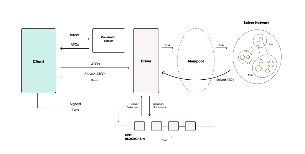 深入Optopia: AI赋能下的Intent-Centric Layer2实践