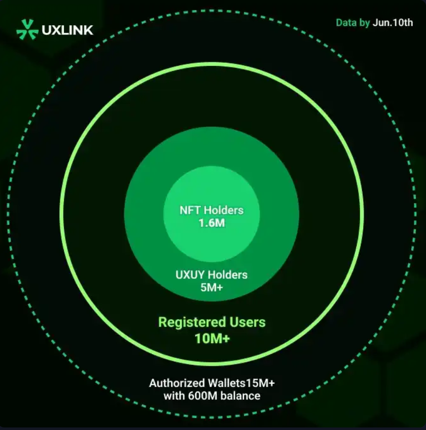 【洞察随笔】由表及里：深挖UXLINK的三大核心价值