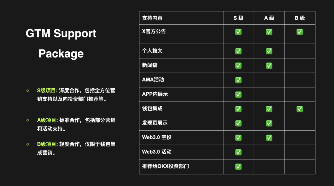 CertiK与OKX宣布推出Fast Pass计划,提供资源支持、助力项目发展