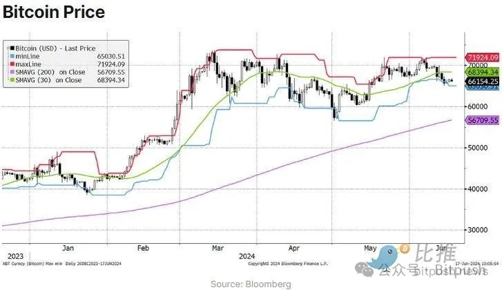 Halving