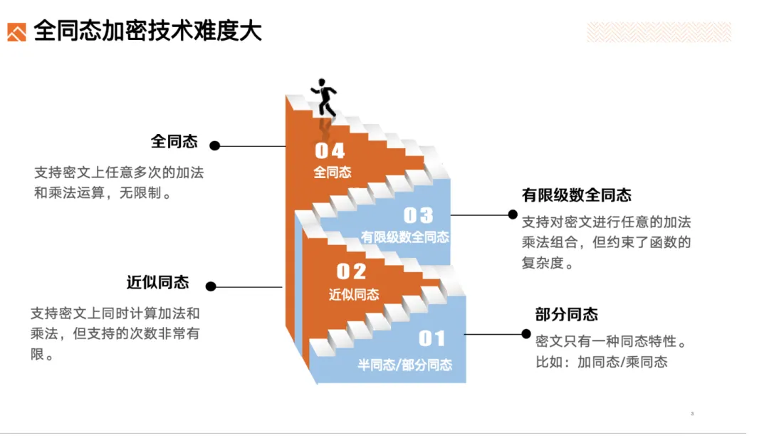 隐私保护