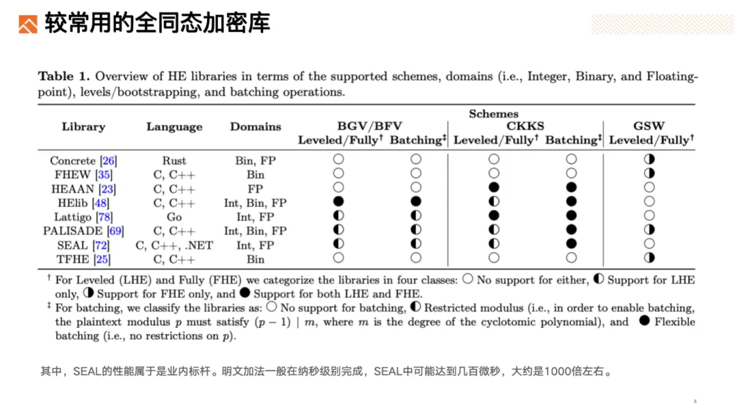 隐私保护