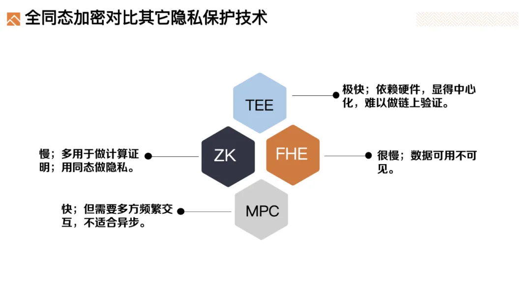 隐私保护