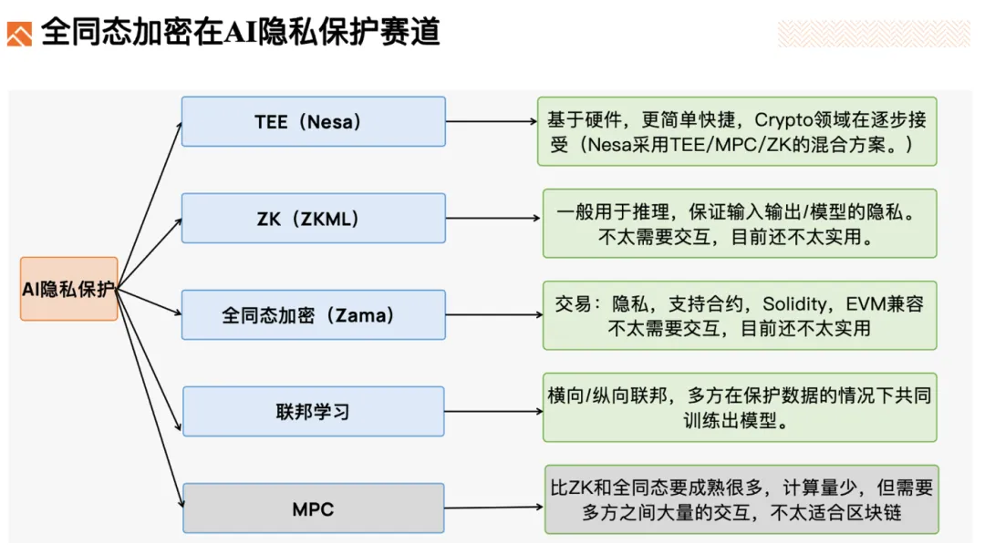 隐私保护