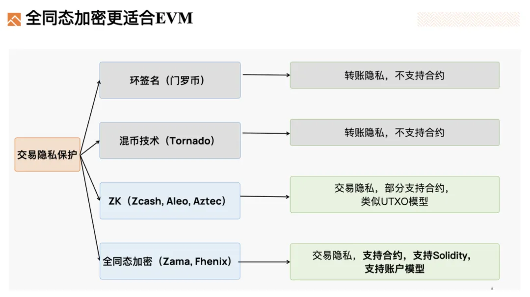 隐私保护