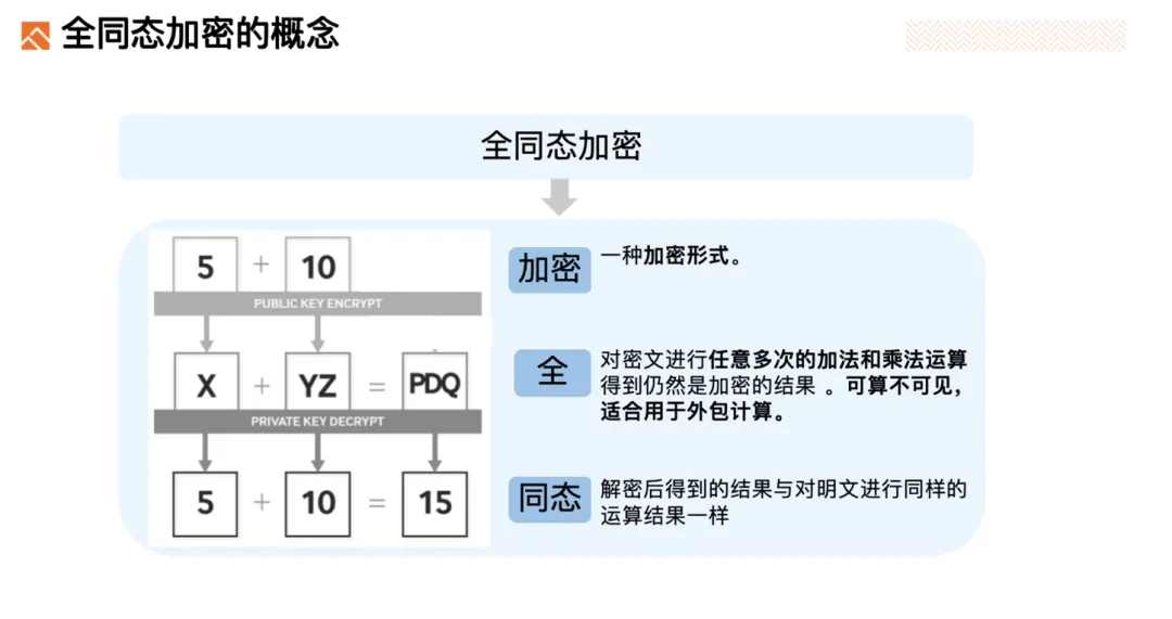 隐私保护