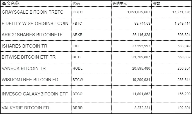 比特币ETF