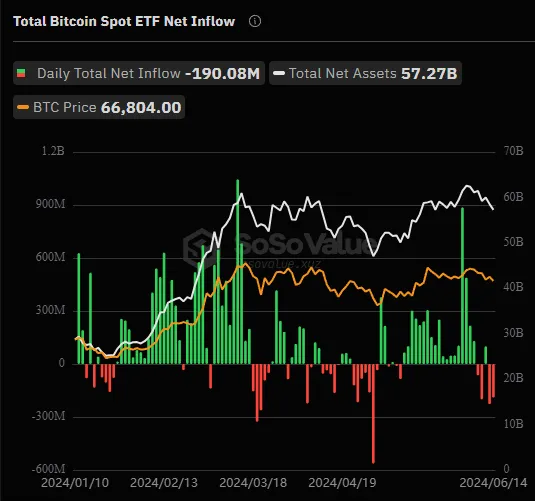 比特币ETF