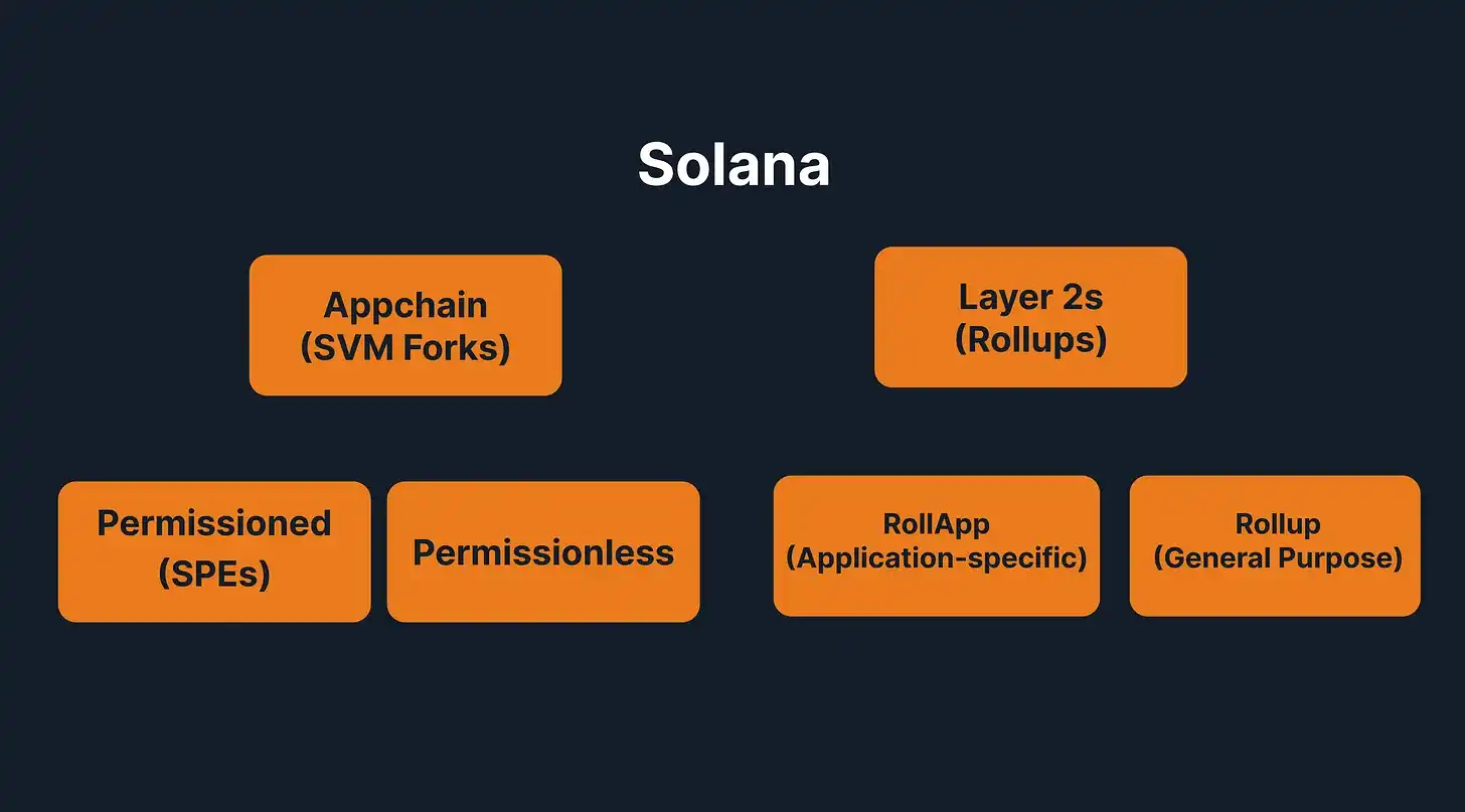 Solana