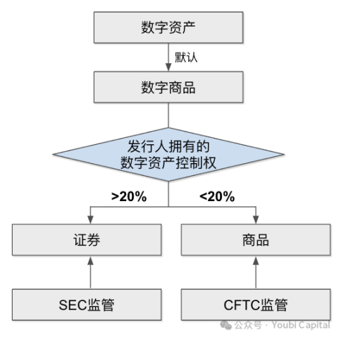 비서