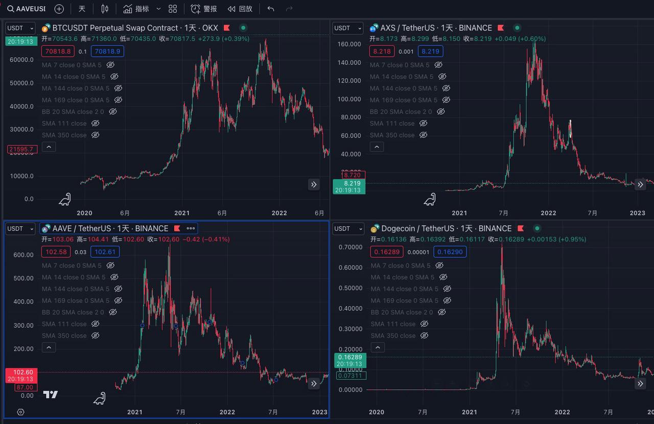 Bull Market