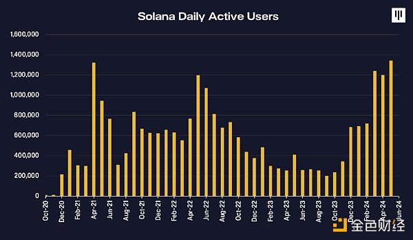 Solana