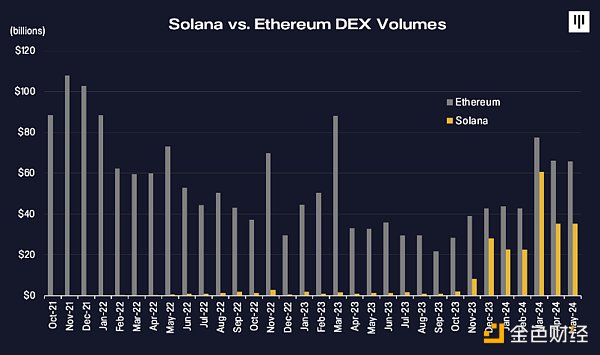 Solana