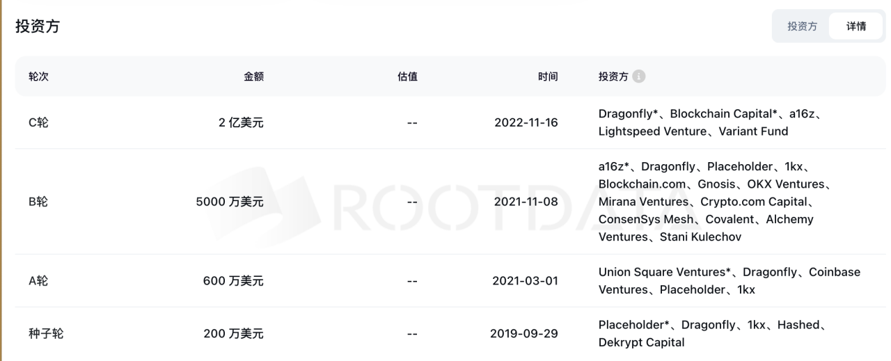 在以太坊 Layer2 四大王天中，ZK 更具性价比？