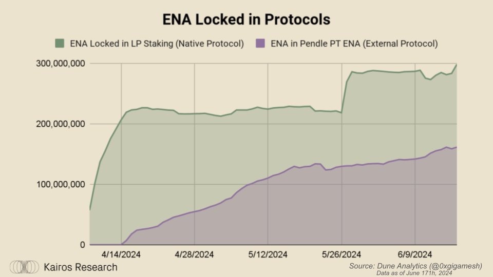 Ethena 更新代币经济学,逼着空投用户作长期 Hodler?
