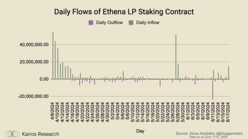 Ethena 更新代币经济学,逼着空投用户作长期 Hodler?
