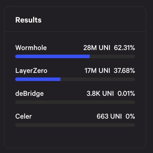 从 Omnichain 缔造者到女巫杀手：LayerZero 的三年荆棘创业路