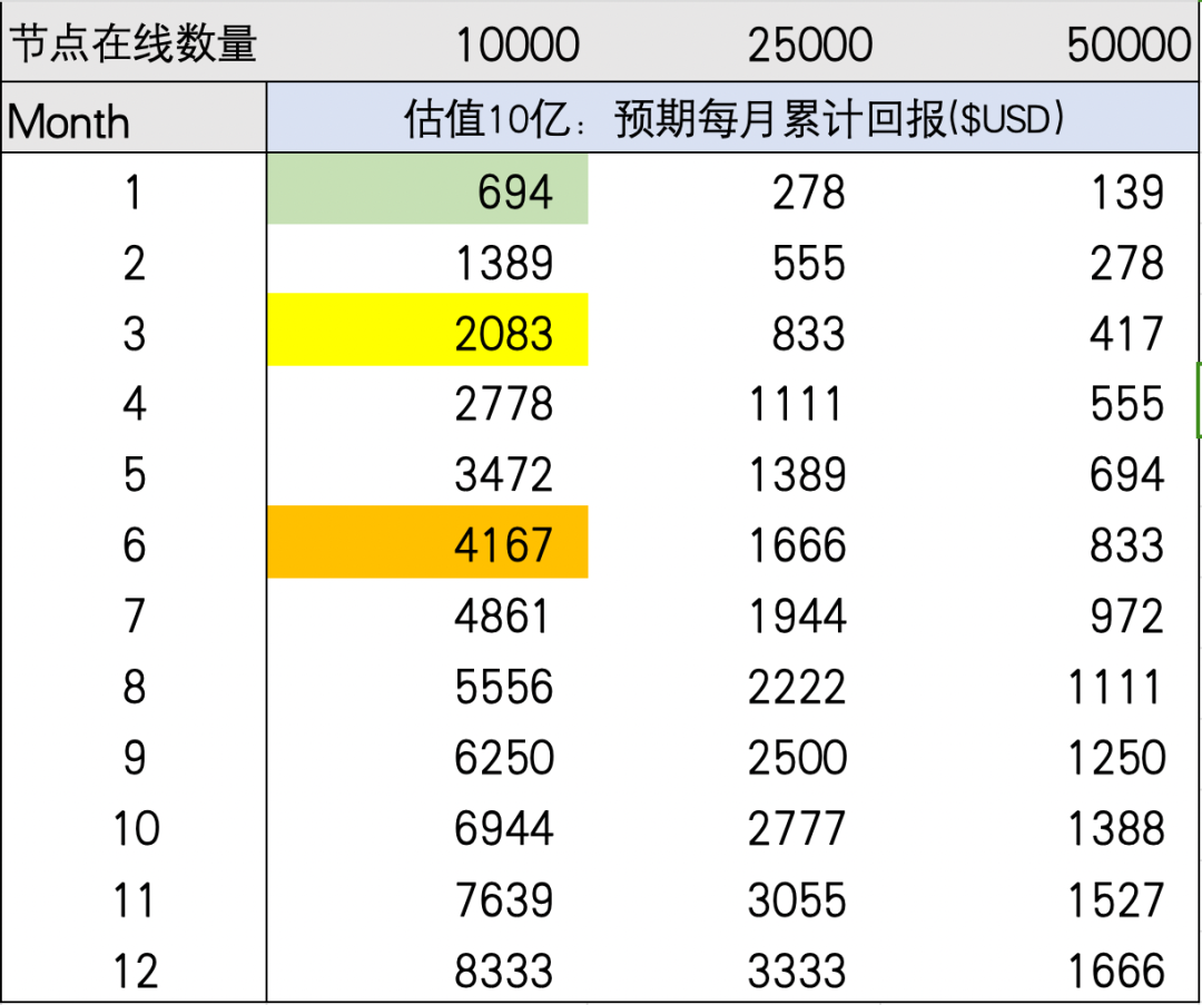 代币发行新变式:Lumoz如何从当前节点售卖大战中脱颖而出?