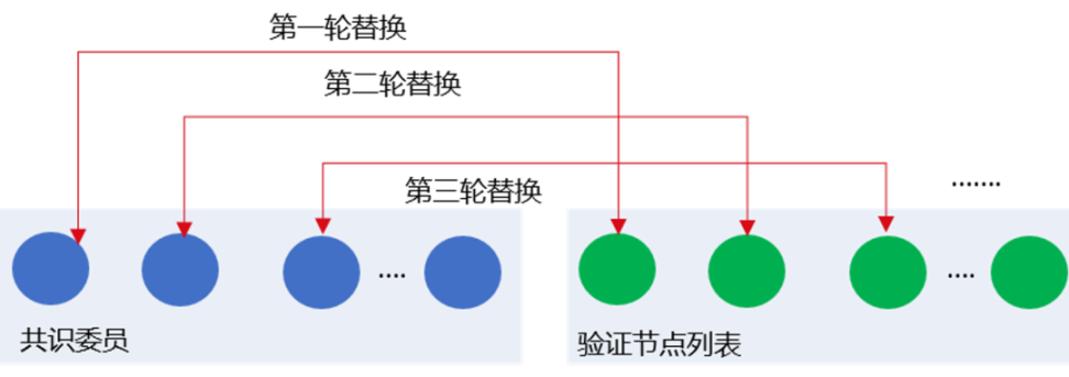 共识算法