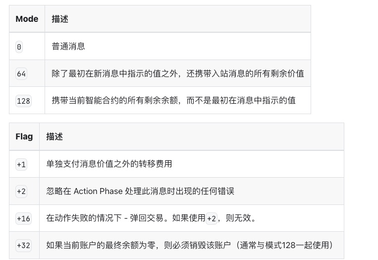 TON 项目开发教程(一):源码角度看如何在 TON上创建一个 NFT